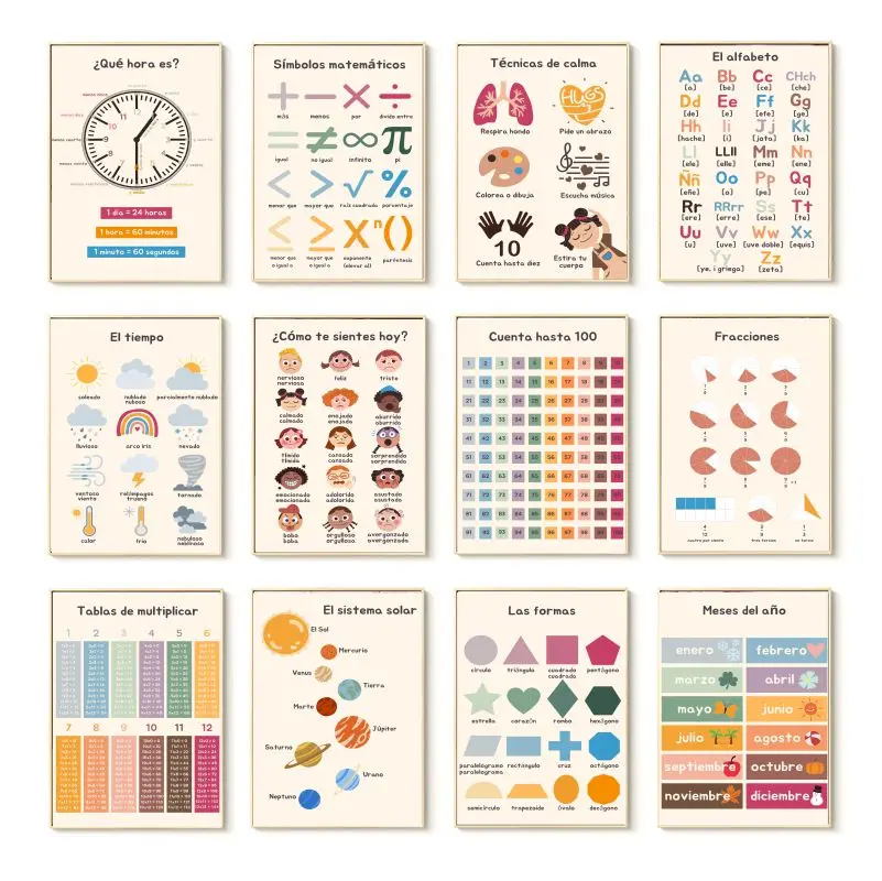 Resin Art Learning - Poster dan Cetakan Edukasi Spanyol Seni