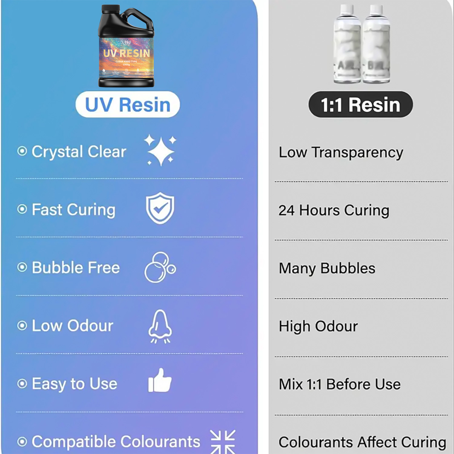 100/200/500/1000G Lem Resin Ep - Resin Art Acrylic ulasan dan harga
